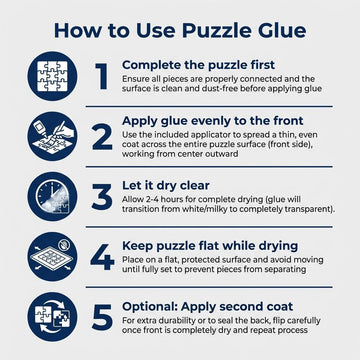 Premium Puzzle Glue with Applicator (Infographic) - Instructions on how to use puzzle glue with icons and text