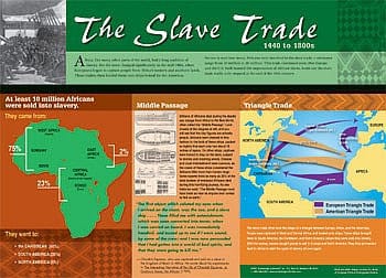 The Slave Trade