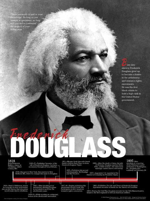 Frederick Douglass Timeline Poster by Techdirections
