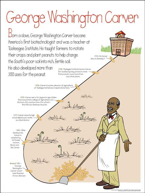 George Washington Carver-Poster-TechDirection-24x18 inches-Unframed-The Black Art Depot