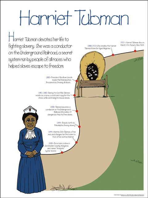 Harriet Tubman: Elementary School Timeline Poster by Techdirections