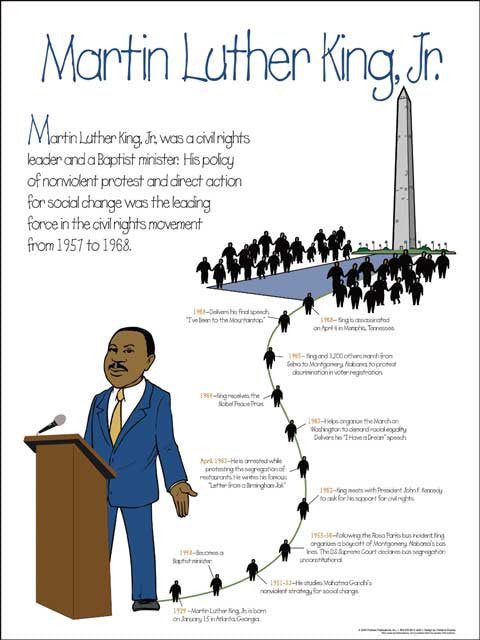 Martin Luther King: Elementary School Timeline Poster by TechDirections