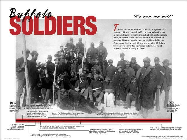 We Can, We Will: Buffalo Soldier Timeline Poster by TechDirections